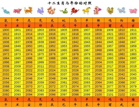 80屬什麼|【80年次生肖】80年次生肖是什麼呢？十二生肖年齡。